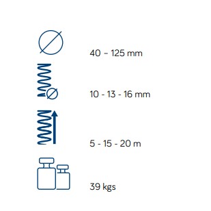 rioned-allround-parametre