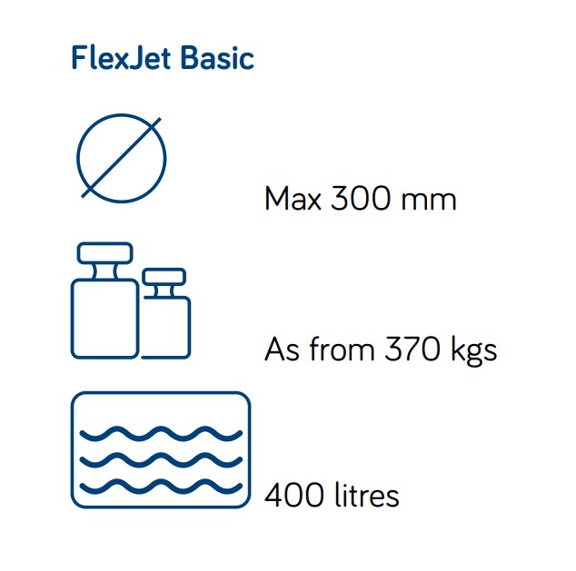 rioned-flexjet-basic-parametre rioned-flexjet-basic-parametre