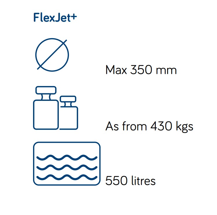 rioned-flexjet-parametre