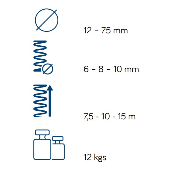 rioned-flexmatic-parametre