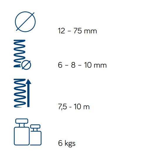 rioned-handmatic-parametre